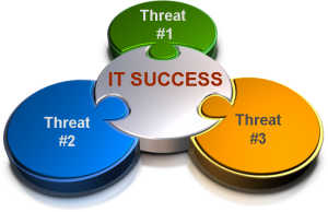 Triple Threat to IT Success